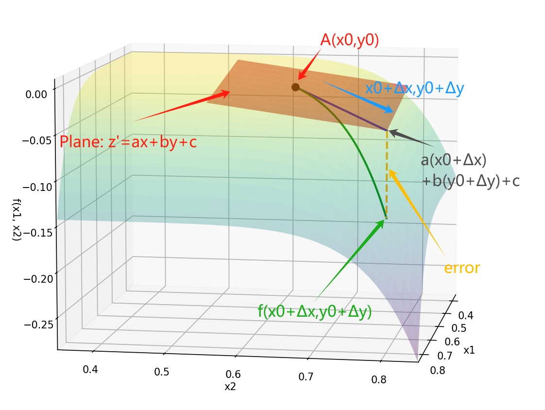 描述图片的替代文本