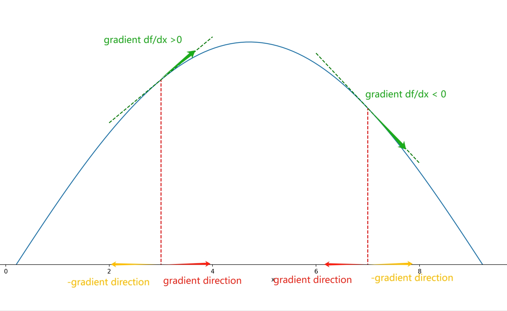 描述图片的替代文本